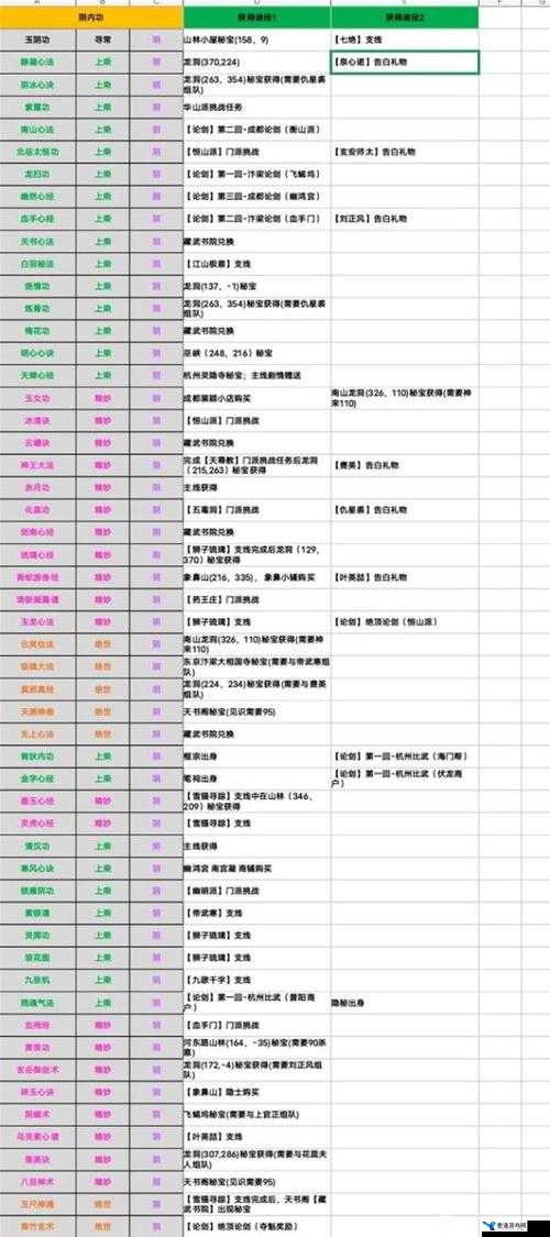 烟雨江湖小势力选择及攻略顺序推荐，巨鲸帮至桃花坞全面解析