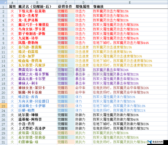 加德尔契约美杜莎怎么样？魔灵技能属性攻略全解析